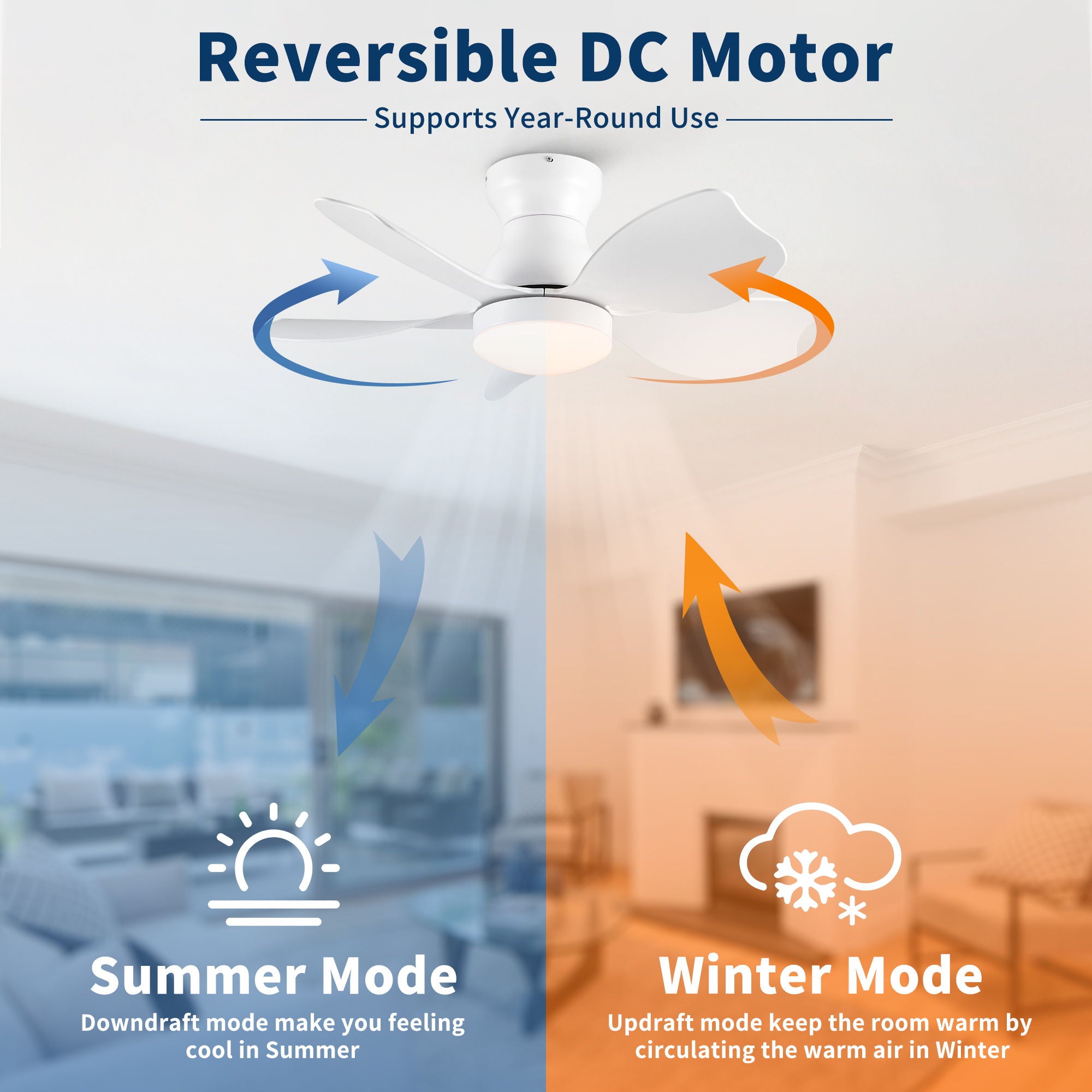 Low Profile Flush Mount Ceiling Fan With Light