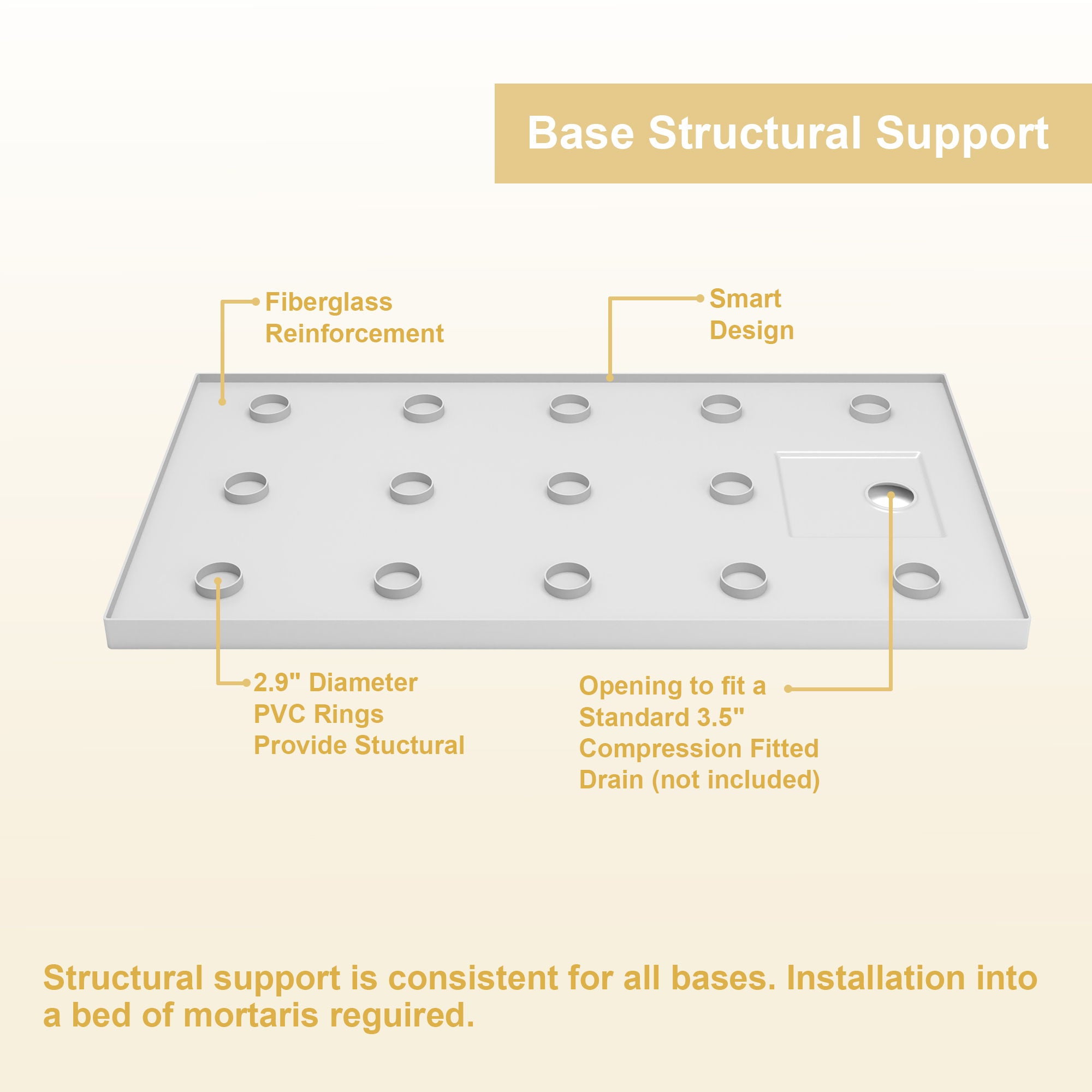 Shower Base Drain With Single Threshold Design