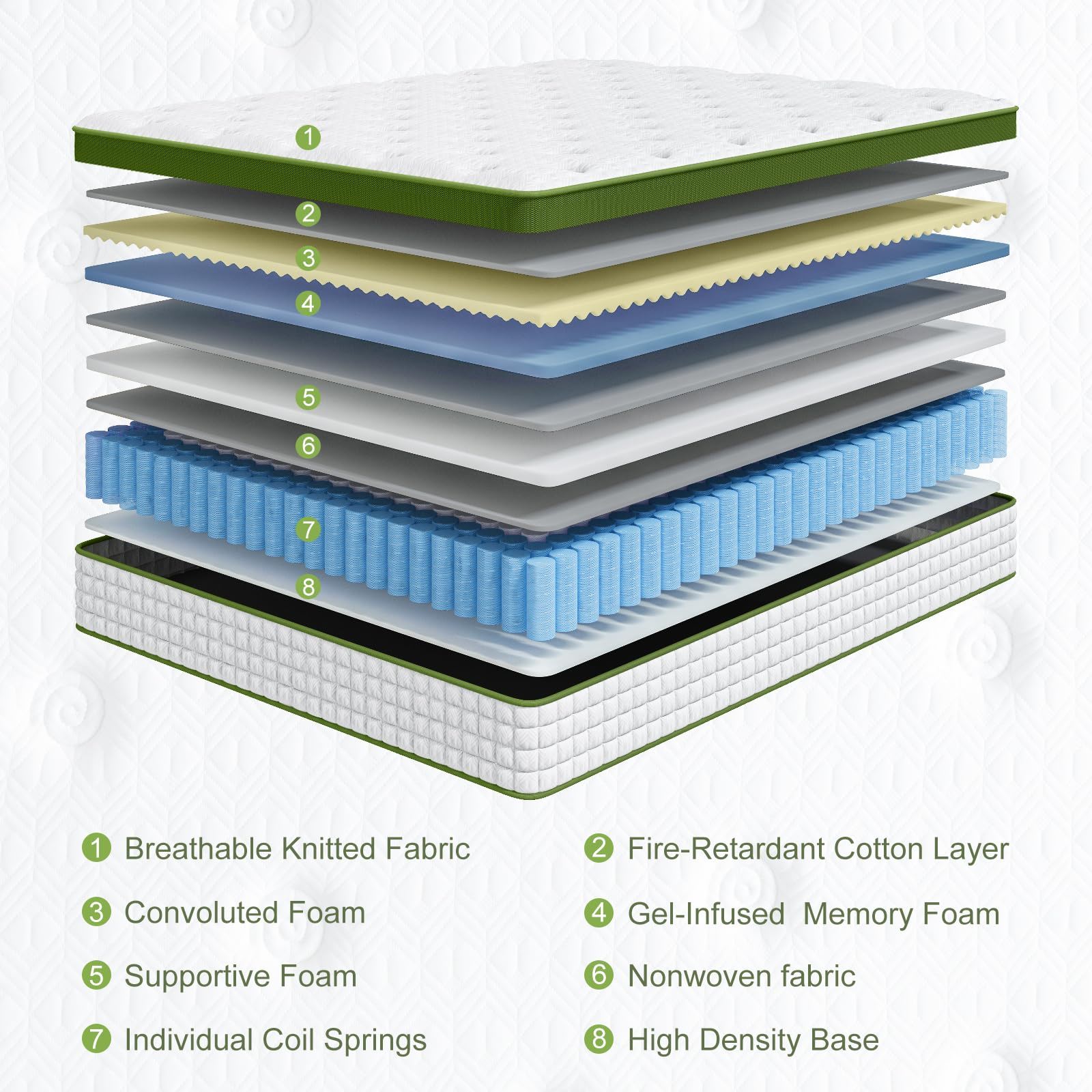 12" Hybrid Mattress With Gel Memory Foam & Pocket Springs