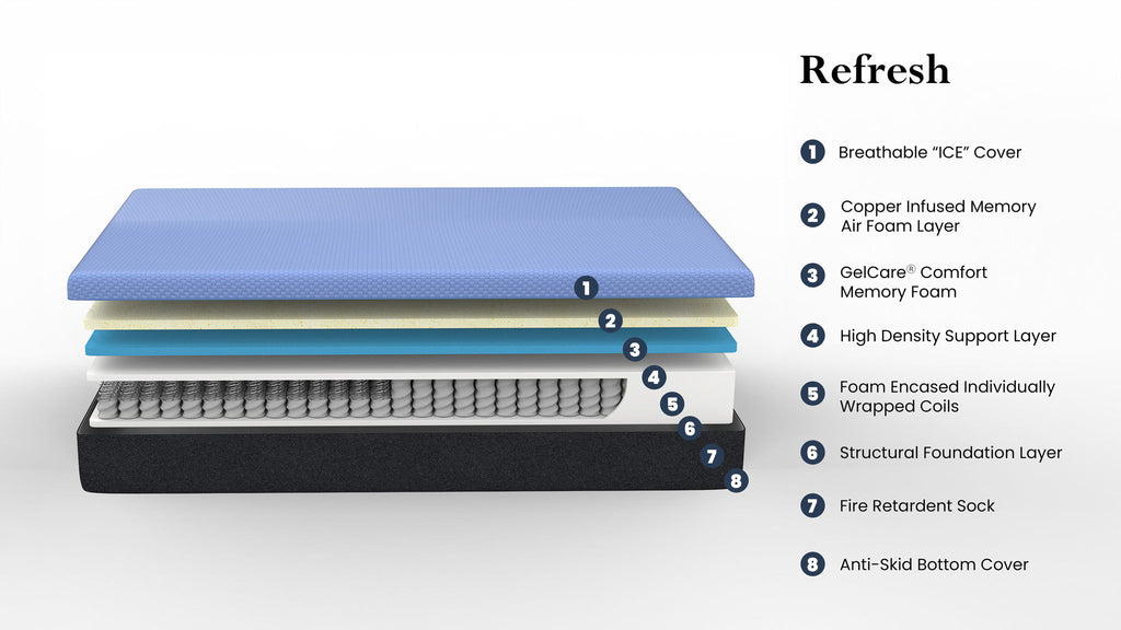 12" Refresh Hybrid Cooling GelCare Memory Foam And Coil Mattress