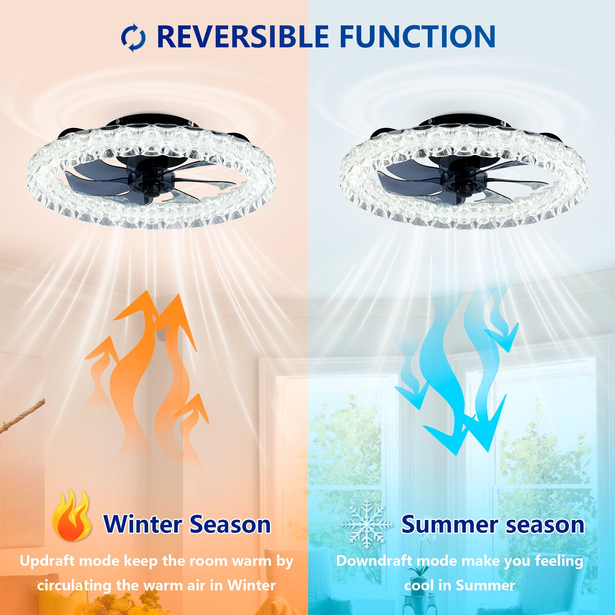 LED Light Source And Remote Control, 3000 - 6500K Dimmable Flush Mount LED Fan Light, 6 Speeds, Quiet DC Motor - Matte Black