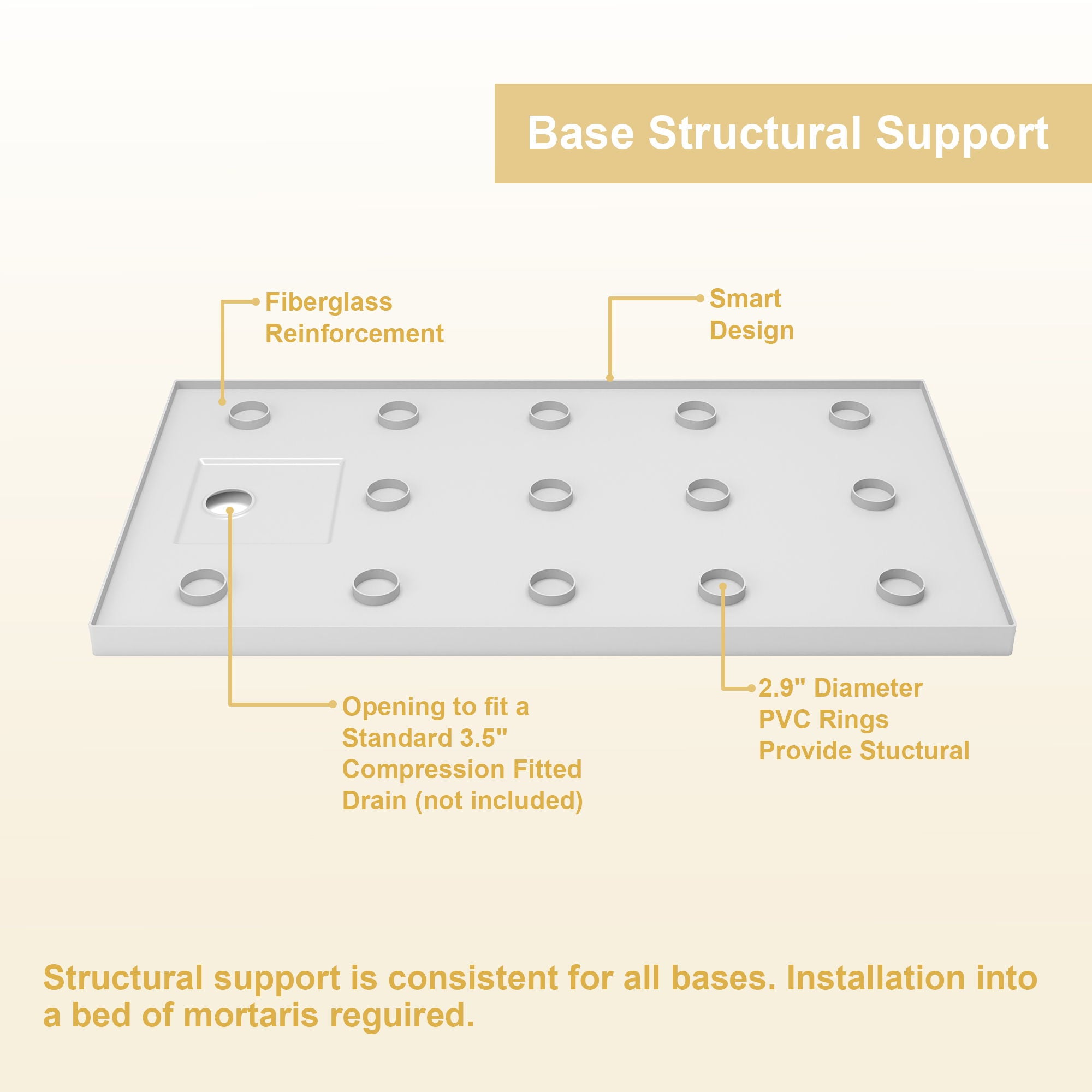 Shower Base Drain With Single Threshold Design