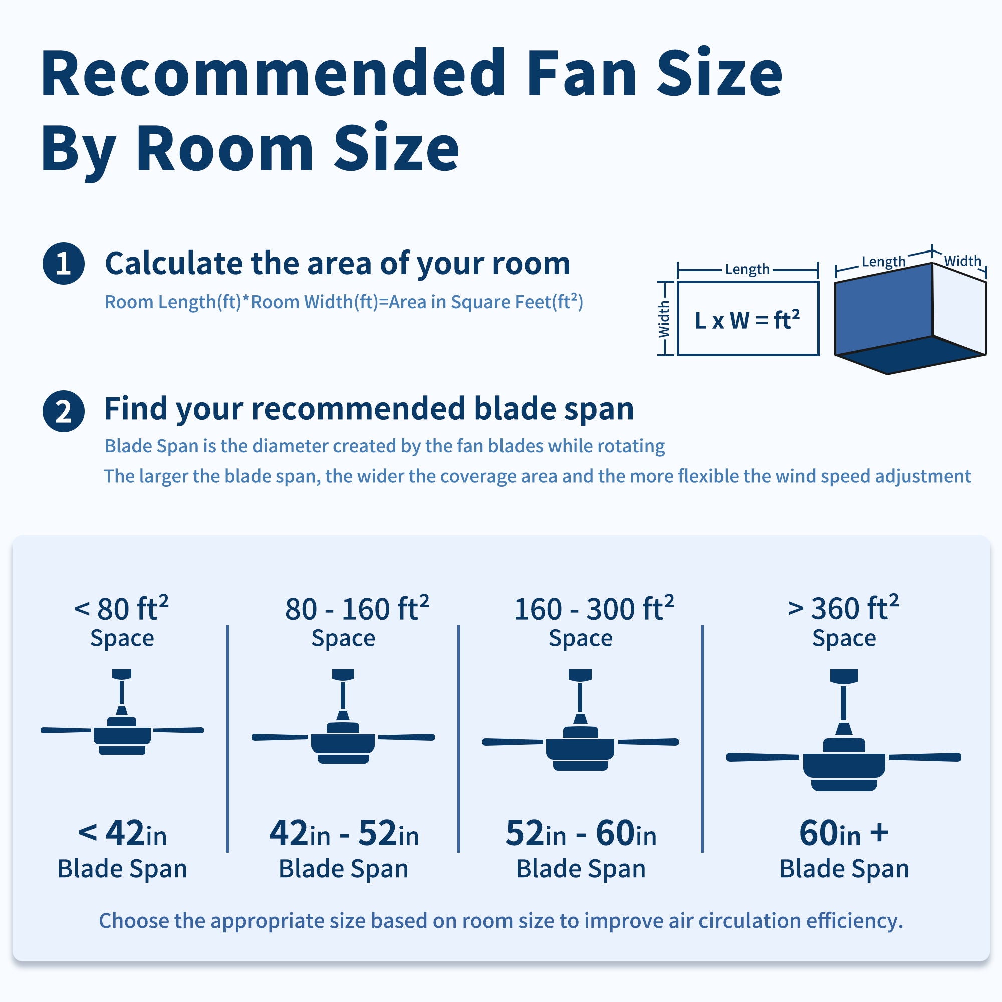 Oversized Large Ceiling Fan With Dimmable LED Light, 8 Blades, Remote Control