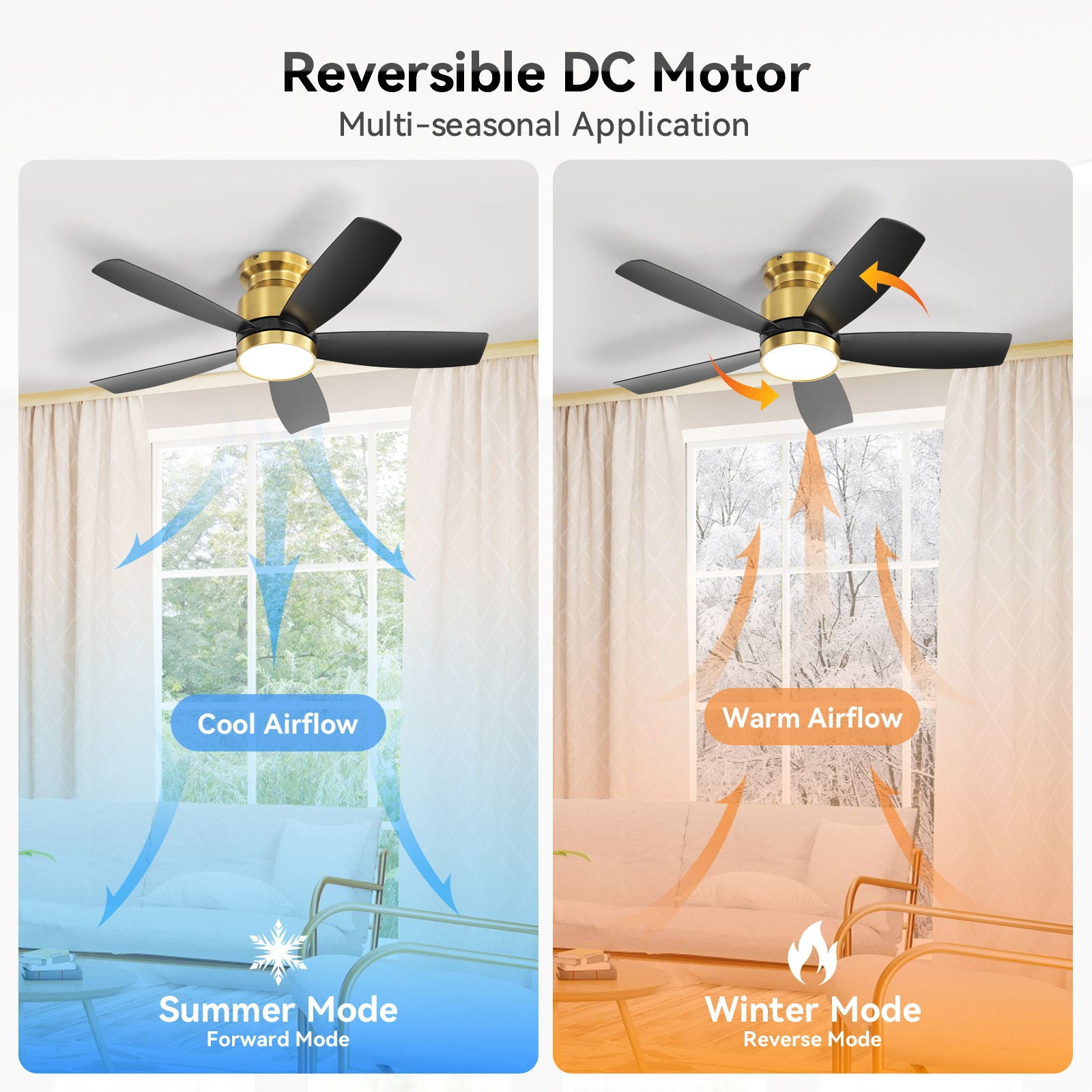 Flush Mount Ceiling Fan With LED Light 22W And Remote Control Blades / Body, DC Motor
