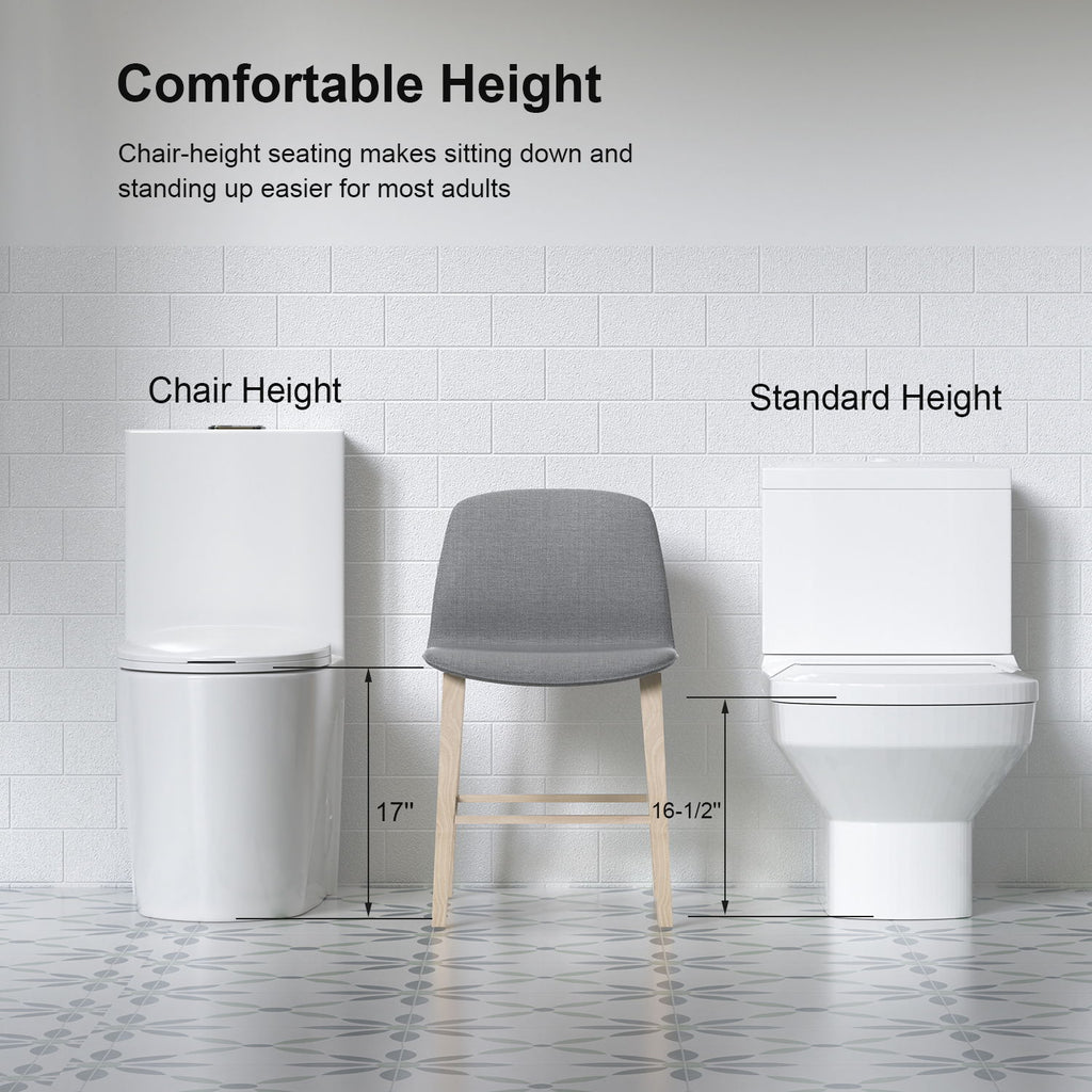 Glossy Tornado Flush 1 Piece Toilet With Dual Flush, Soft Close Seat - Gloss White