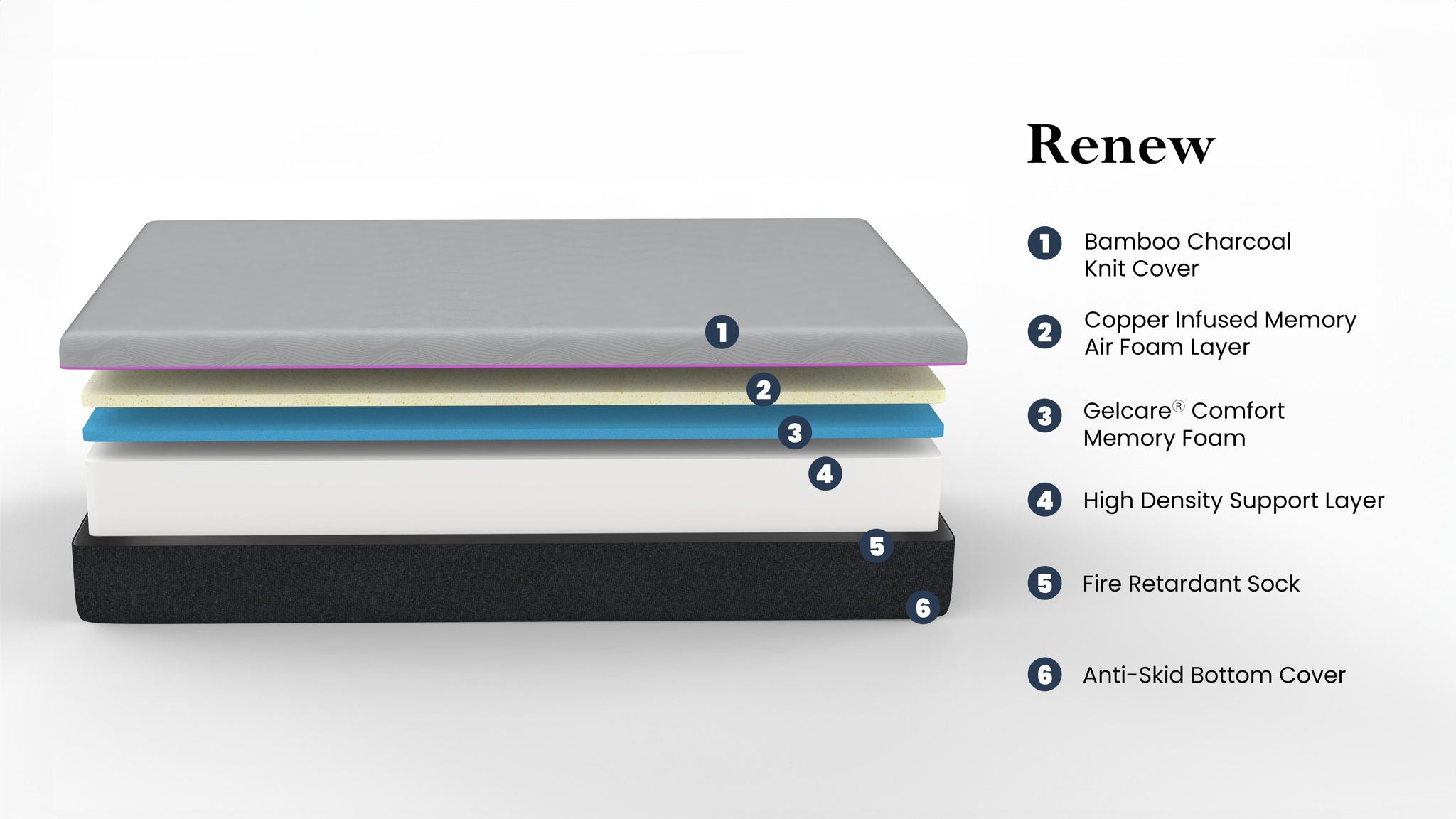11" Renew Cooling GelCare Memory Foam Mattress